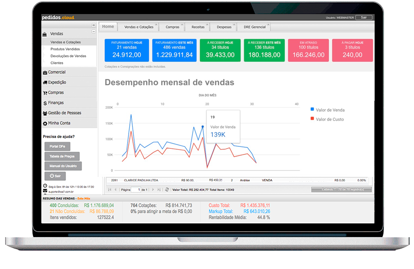 Sistema De Gerenciamento Entenda A Sua Importância Ea7 Sistemas De